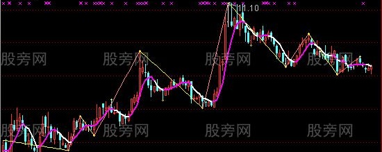 通达信缠论画线主图指标公式