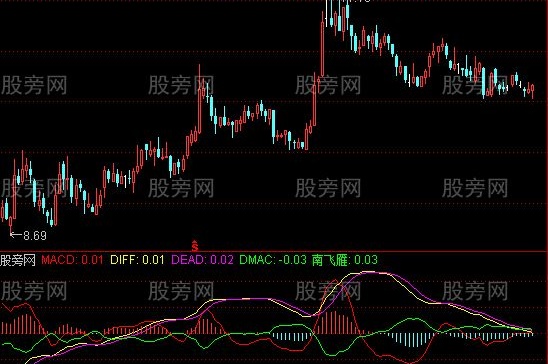 通达信双飞雁指标公式