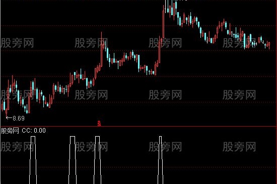 通达信云枫寻底选股指标公式
