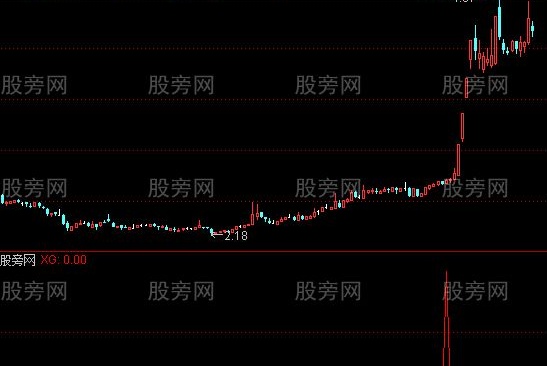 通达信瞬间起爆选股指标公式