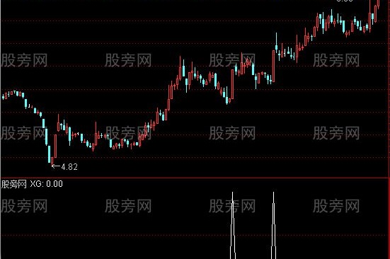 通达信拉升选股指示公式
