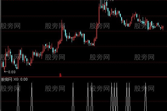 通达信KDJ选股指标公式