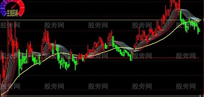 通达信八旗兵仪表盘主图指标公式
