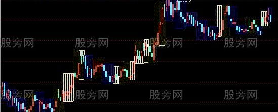 通达信周线框精简优化版主图指标公式