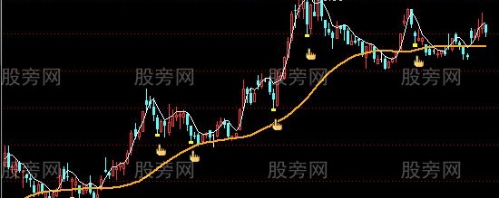 通达信阴线买入主图及选股指标公式