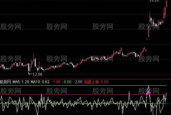 通达信涨速线与加速指标公式