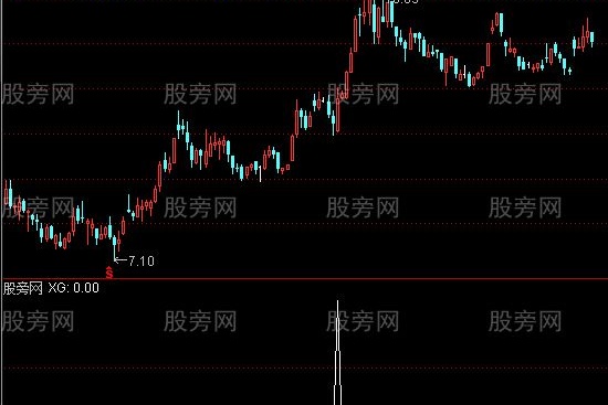通达信中线启动选股指标公式