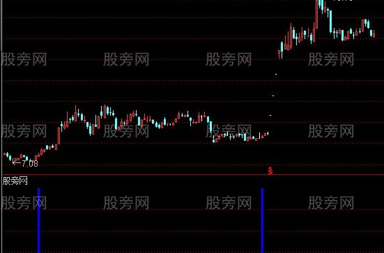通达信中线介入预警指标公式