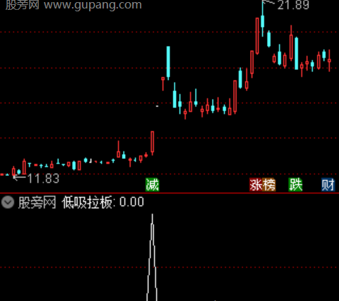 通达信低吸拉板选股指标公式