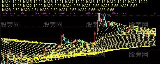 通达信我5多周期均线主图指标公式