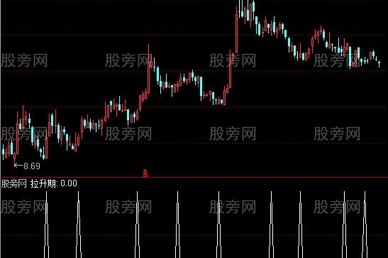 通达信拉升期选股指标公式