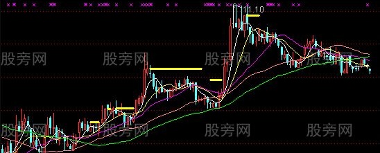 通达信注意突破口主图指标公式
