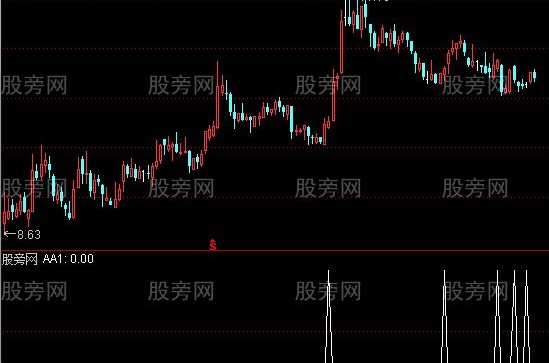 通达信底部骑牛选股指标公式