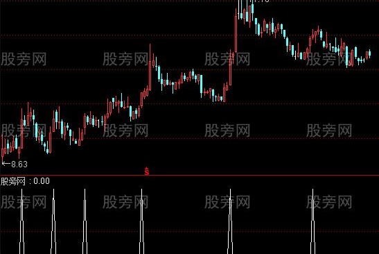 通达信三线金叉选股指标公式