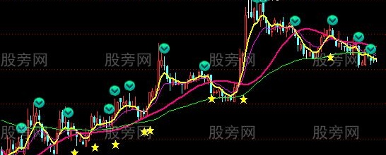 通达信阶段临界点主图指标公式