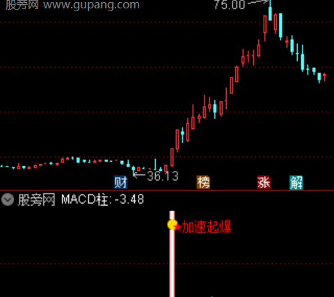 通达信游资主力加速指标公式