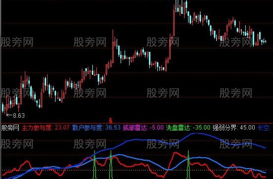 通达信黑夜长刀指标公式