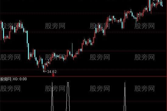 通达信均线方向转折选股指标公式