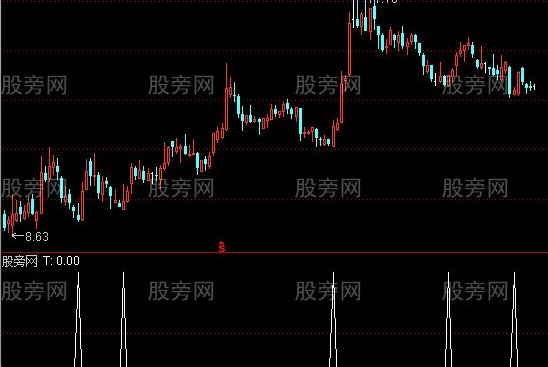 通达信凸买入选股指标公式