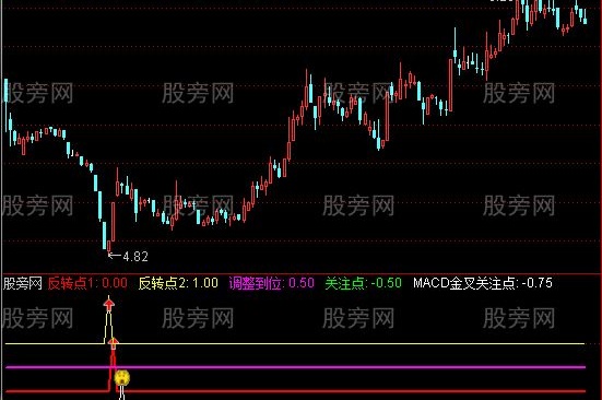 通达信笑面英豪指标公式