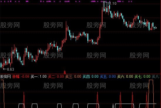 通达信极品探底指标公式