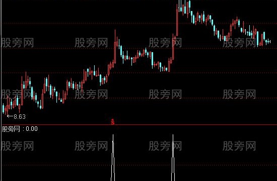 通达信年线突破选股指标公式
