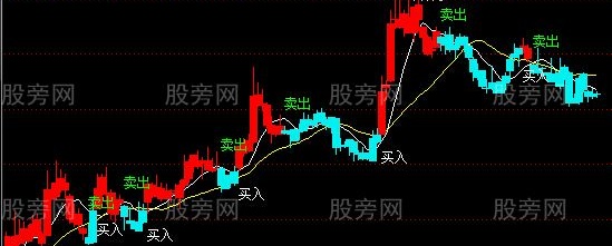 通达信神级主图指标公式
