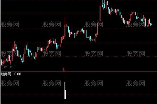 通达信强势抓宝选股指标公式