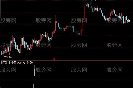 通达信小股民选股指标公式