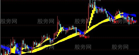 通达信经典短中长线彩带主图指标公式