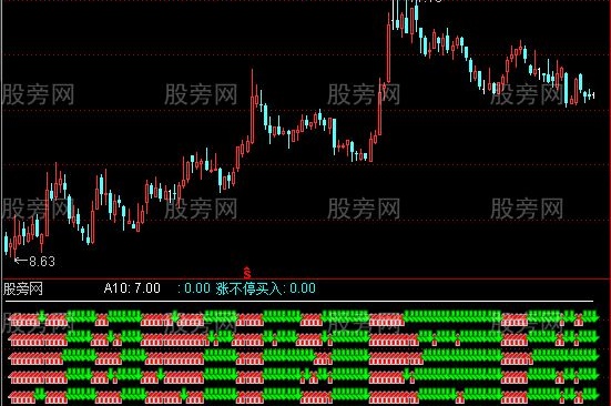通达信一线贯通主图指标公式