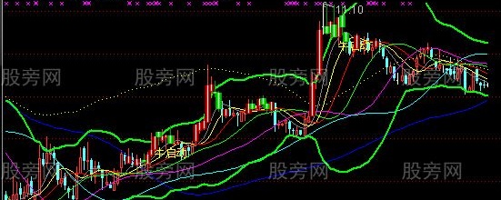 通达信波浪布林主图指标公式