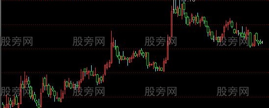 通达信吃面主图及选股指标公式