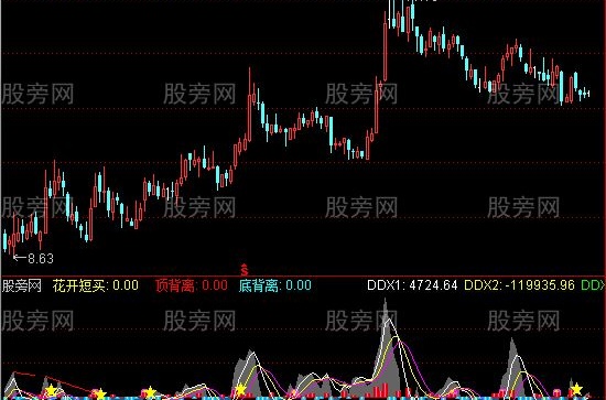 通达信DDX柱态趋势指标公式