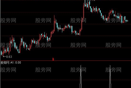 通达信拉升力选股指标公式