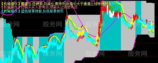 通达信机械操作主图及选股指标公式