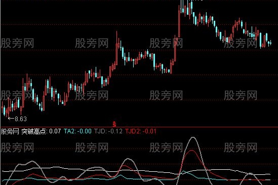 通达信最牛涨停板指标公式