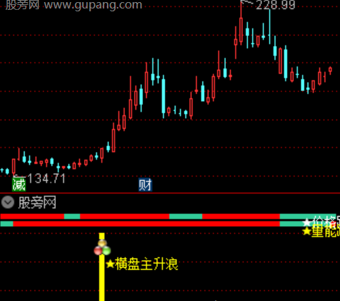 通达信横盘主升浪指标公式