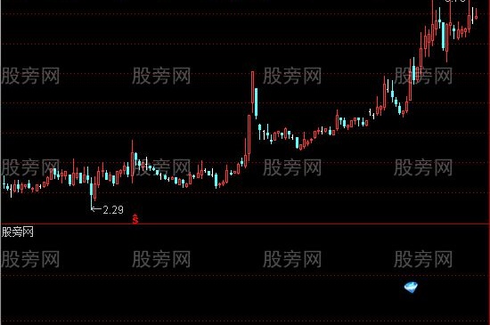 通达信出现就是暴利选股指标公式