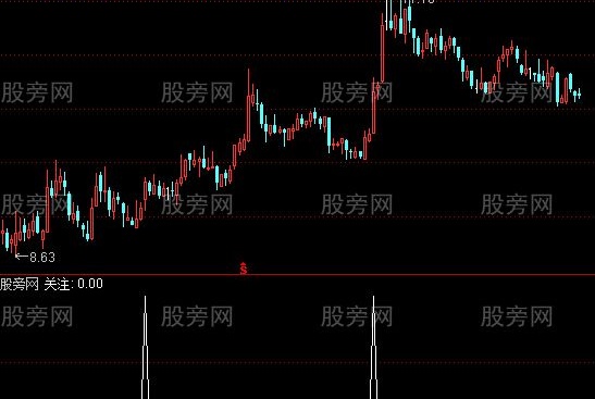 通达信精确打击选股指标公式