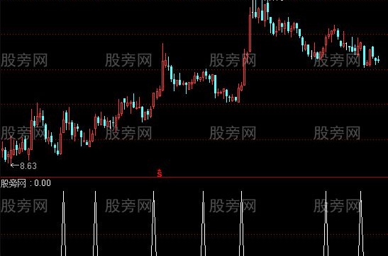 通达信操作提示选股指标公式
