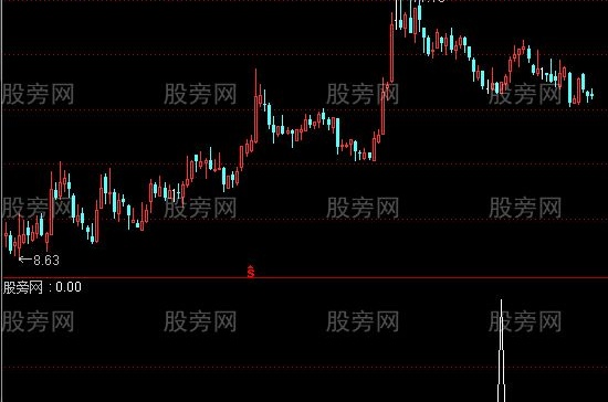通达信金兰三宝选股指标公式