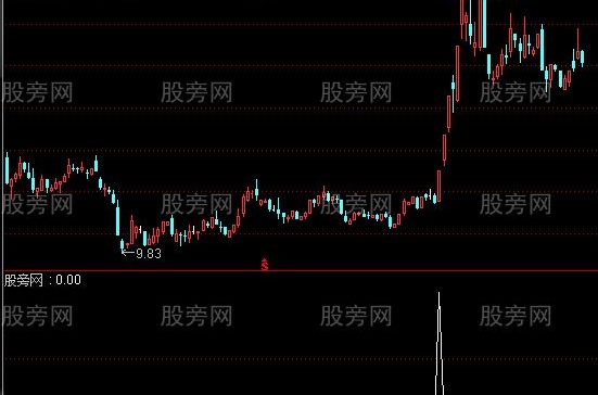 通达信短线之王选股指标公式