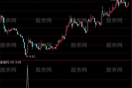 通达信底企稳选股指标公式