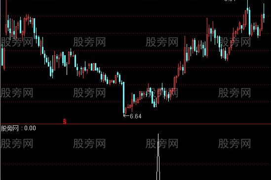 通达信阳吞阴选股指标公式