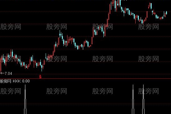 通达信一点即飞选股指标公式