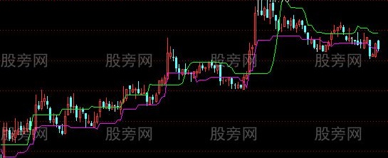 通达信简单点主图指标公式