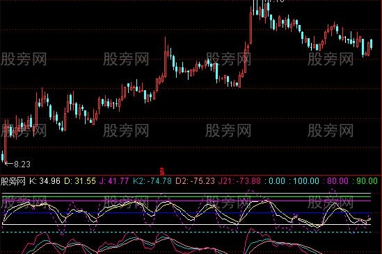 通达信双KDJ指标公式