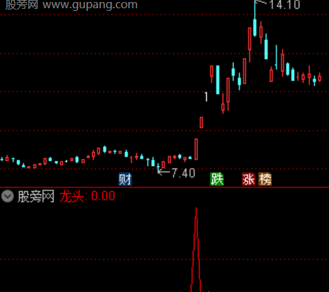 通达信大底龙头选股指标公式