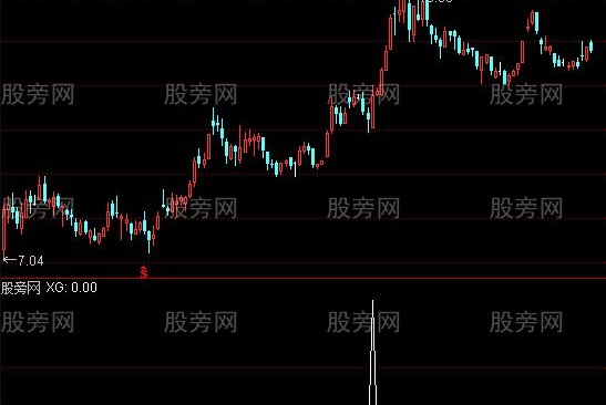 通达信走出慢牛选股指标公式